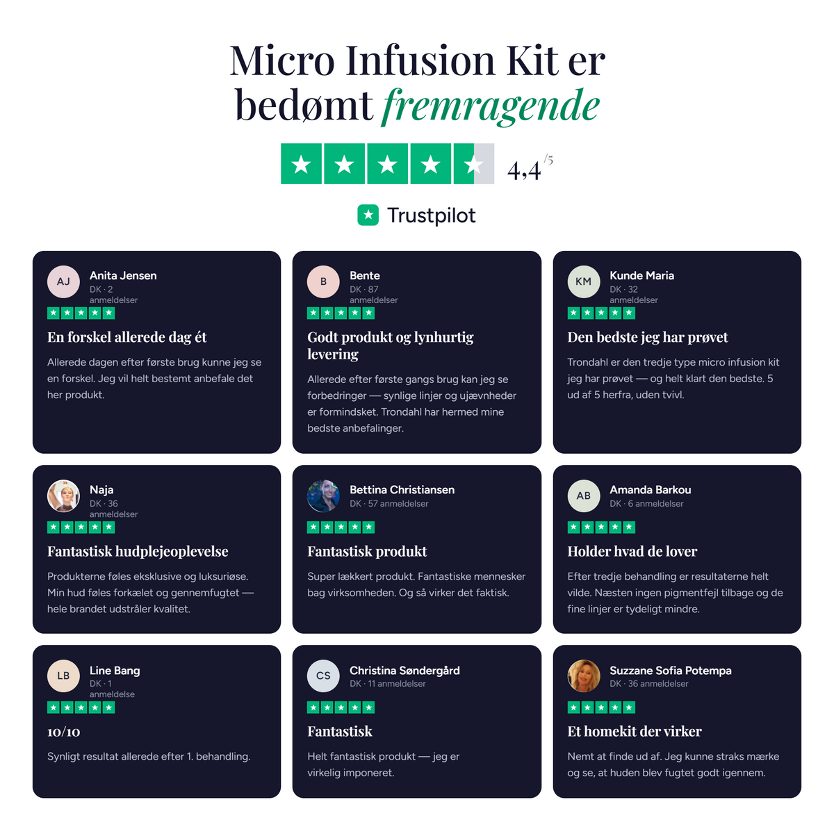 Anmeldelser fra Trondahl Skincare-kunder af Micro Infusion Kit
